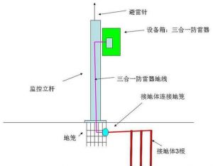 室外监控立杆接地做法图集_美观实用，细节决定成败
