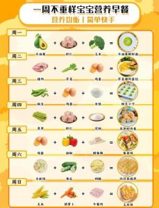 各种早点的做法大全_简单营养家常美味
