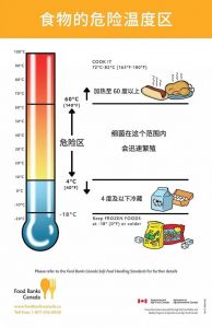 热的东西能放冰箱吗_热食放冰箱？先凉透再进柜！