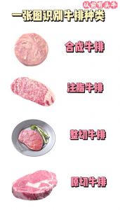 原肉整切和原切的区别_口感营养大不同