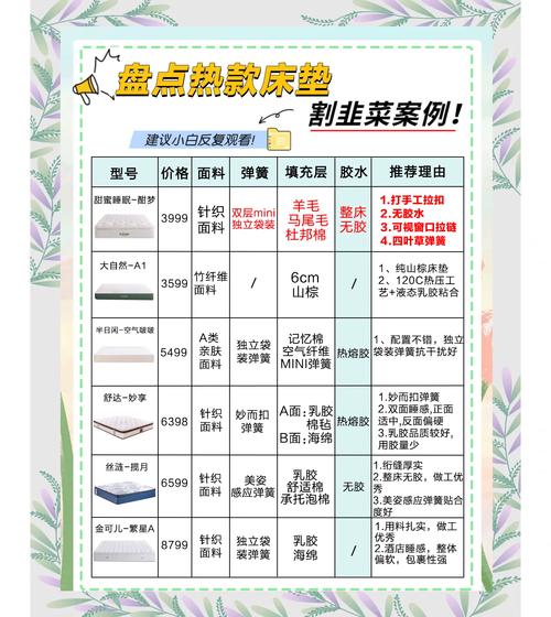 宿舍床垫怎么选才不会踩坑_床垫选对尺寸，舒适便携不能少