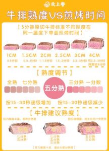 牛排如何腌制又嫩又香_选对牛排部位嫩滑秘诀
