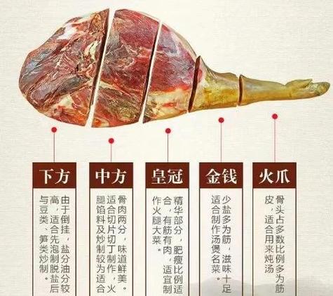 火腿肉的十种做法_火腿肉家常菜，美味营养做法多