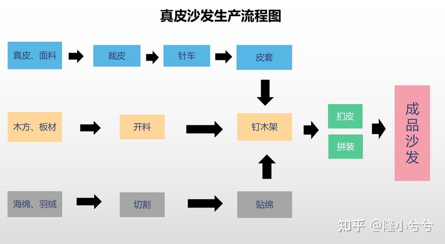 海绵制作工艺流程_柔软吸水，优于天然，性能可调