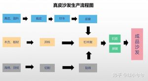海绵制作工艺流程_柔软吸水，优于天然，性能可调