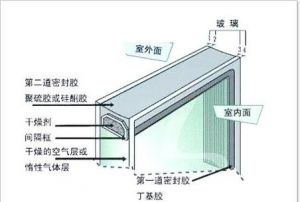 中空玻璃抽真空做法_隔热隔音的秘诀
