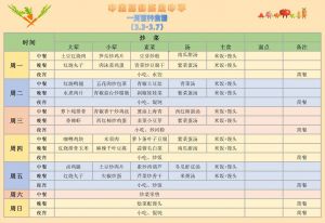 高中生食谱大全及做法大全_早餐丰富午餐均衡晚餐清淡