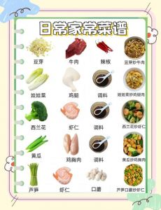 莱谱家常菜做法大全_简单美味，下饭治愈！