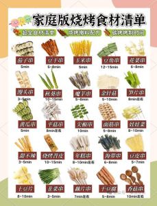 烧烤配料大全及做法_牛羊肉鸡肉各不同，酱料火候要拿捏！