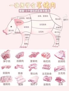 腰内是猪的哪个部位_细嫩低脂，煎炒烤美味营养
