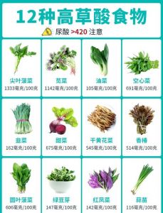 酸性食物有哪些_酸性食物伤胃？高蛋白加工食品要少碰！