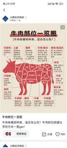 牛的全身部位解剖图_高端牛肉部位与烹饪技巧