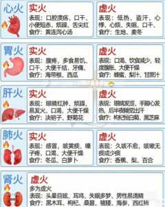 春季清热去火的方法_春季易上火？多吃梨藕防干燥