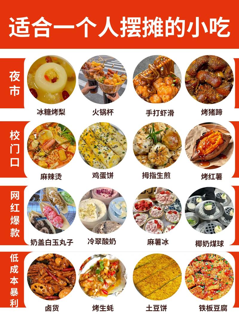 街边摆摊小吃的做法_裹粉炸制与撒料搭配