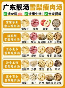 老版本汤不热最简单三个步骤_黄色汤不热？食材火候调料都该查查！