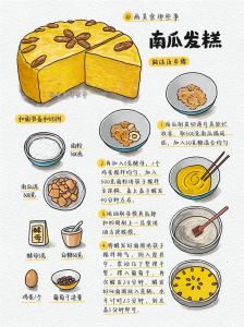 各种发糕的花样做法_松软香甜，早餐特调