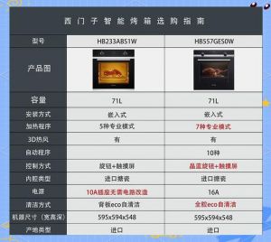 西门子蒸箱使用方法图解_一键启动，多样烹饪，智能操作
