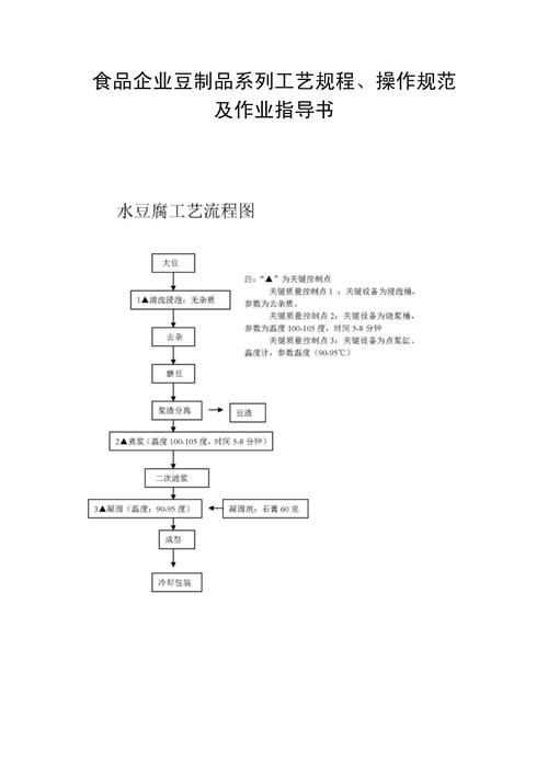 传统老豆腐制作流程图_农家黄豆自制老豆腐，鲜香有成就感