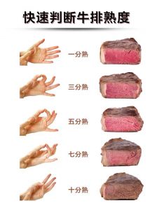 牛扒只有五分熟和七分熟吗_牛排熟度怎么分？