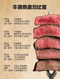 牛扒煎多少分钟才是熟_手指按压测熟度，牛排美味妙招