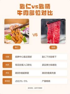 匙仁肉是牛的哪个部位_牛肉部位多？匙仁嫩滑，匙柄弹韧！