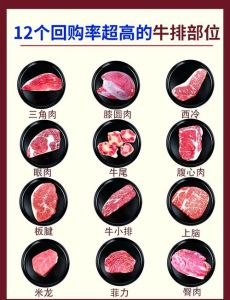 m3是牛扒是哪个部位_适中脂肪，嫩滑不腻，食客优选