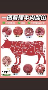 肥牛与肥拼分别是哪个部位_种类做法及特点
