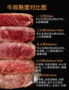 牛扒全熟温度100_牛排熟度怎么选？分熟详解！
