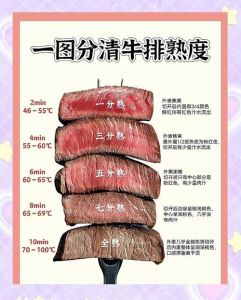 天气冷为什么牛扒老是煎不熟_寒冷天煎牛排难？火候时间得小心