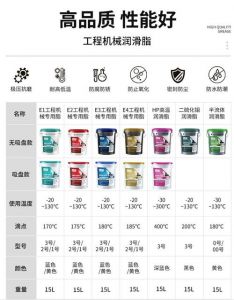 黄油锂基脂2号和3号的区别是_黄油锂基脂2号与3号稠度及适用性区别