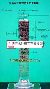 生活污水常见处理方法_三级处理污水，达标更省心