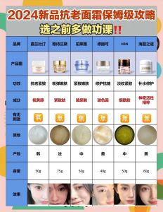 做面霜蜂蜡和油的比例_蜂蜡油比例，冬季柔润夏季稳