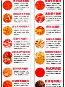 盐腌肉要腌制几天_薄5厚7-10天，注意亚硝酸盐与盐量