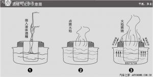 气化酒精炉制作大全图解_易拉罐自制酒精炉，快速环保户外炊具
