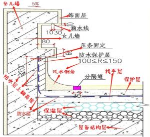 建筑防水做法图集_防水施工要结合图集，注意细节处理