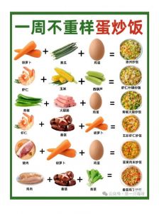 主食100种做法大全_魔芋面山药藜麦南瓜荞麦面鹰嘴豆