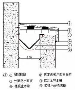 隐蔽式电缆沟伸缩缝做法_伸缩缝选材与施工维护全解析