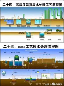 生物膜污水处理方法_生物膜污水处理技术，高效环保