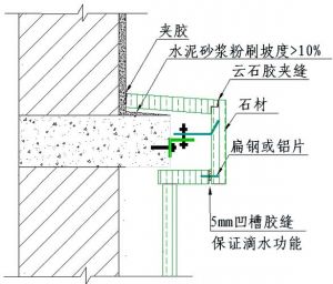 弯钩滴水线做法图解_橱柜台面滴水线，防水实用又美观！