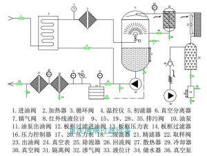 真空滤油机使用方法_真空滤油机高效运行小技巧