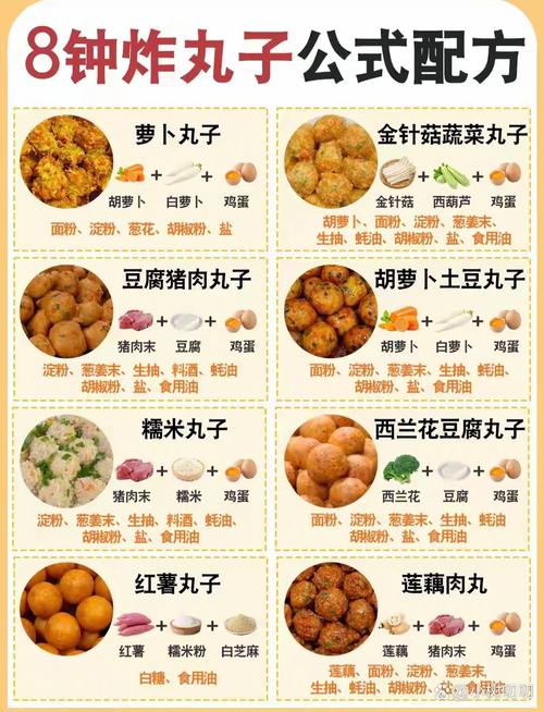 家常炸猪肉丸子配料表_家常炸肉丸子，酥脆美味做法简单