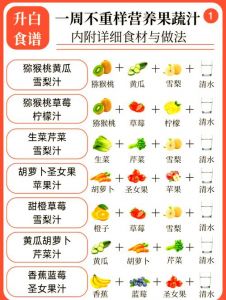 70种水果汁搭配大全_榨果汁有讲究！科学搭配营养又美味
