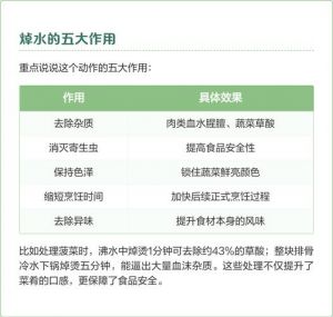 淖水与焯水的区别是什么_烹饪中不同的食材处理方法