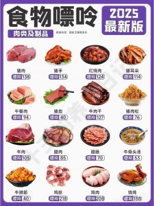 鸭脚的嘌呤含量_鸭脚嘌呤高，痛风者慎食
