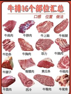 牛瓦沟肉是哪个部位_独特牛肉，肥美可口！