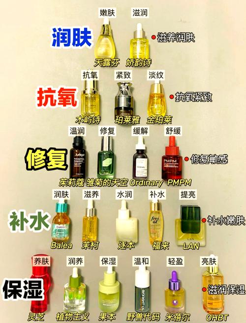 精华液产区一二三的区别分析：不同产地对成分与品质的影响