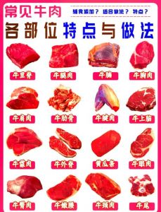 牛腩和瓦沟肉的区别_牛腩瓦沟肉有啥区别？