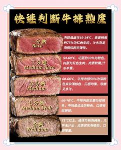 牛扒有没有六分熟_牛排熟度怎么选？1-7分口感全解析