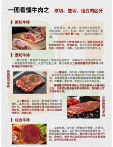 牛排的种类有哪些_牛排部位风味口感大不同，火候决定熟度体验！