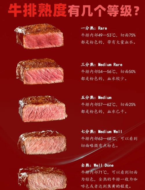 牛扒分多少成熟吗_几分到全熟，风味各异！